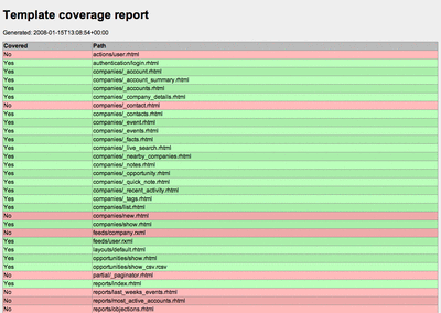 template coverage report